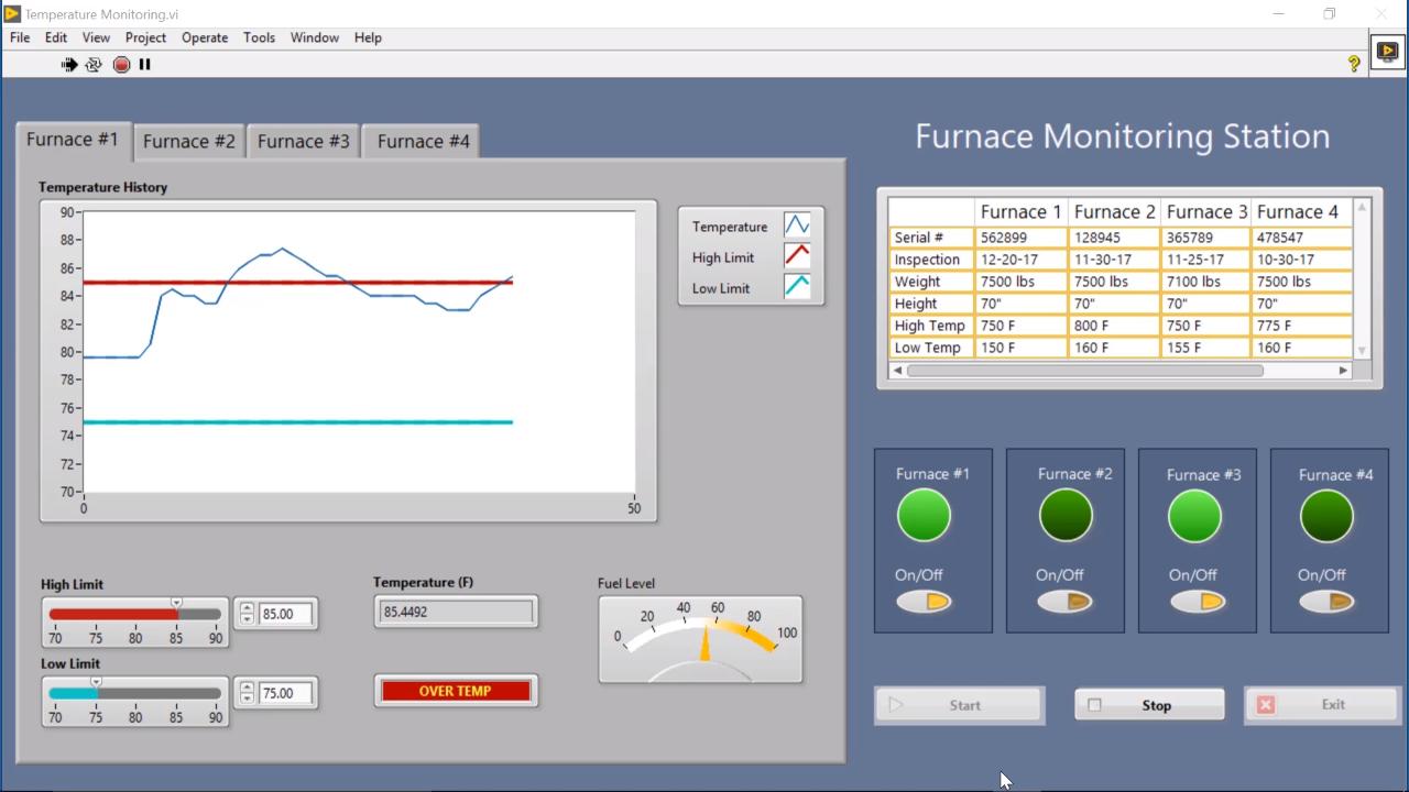 Ni Labview 2021 Activation Code Full Version 