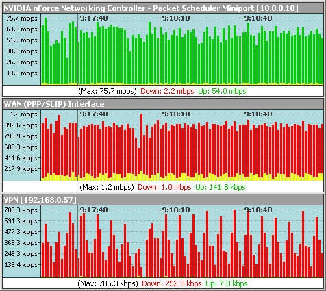 Bandwidth Monitor Free Download Full Version