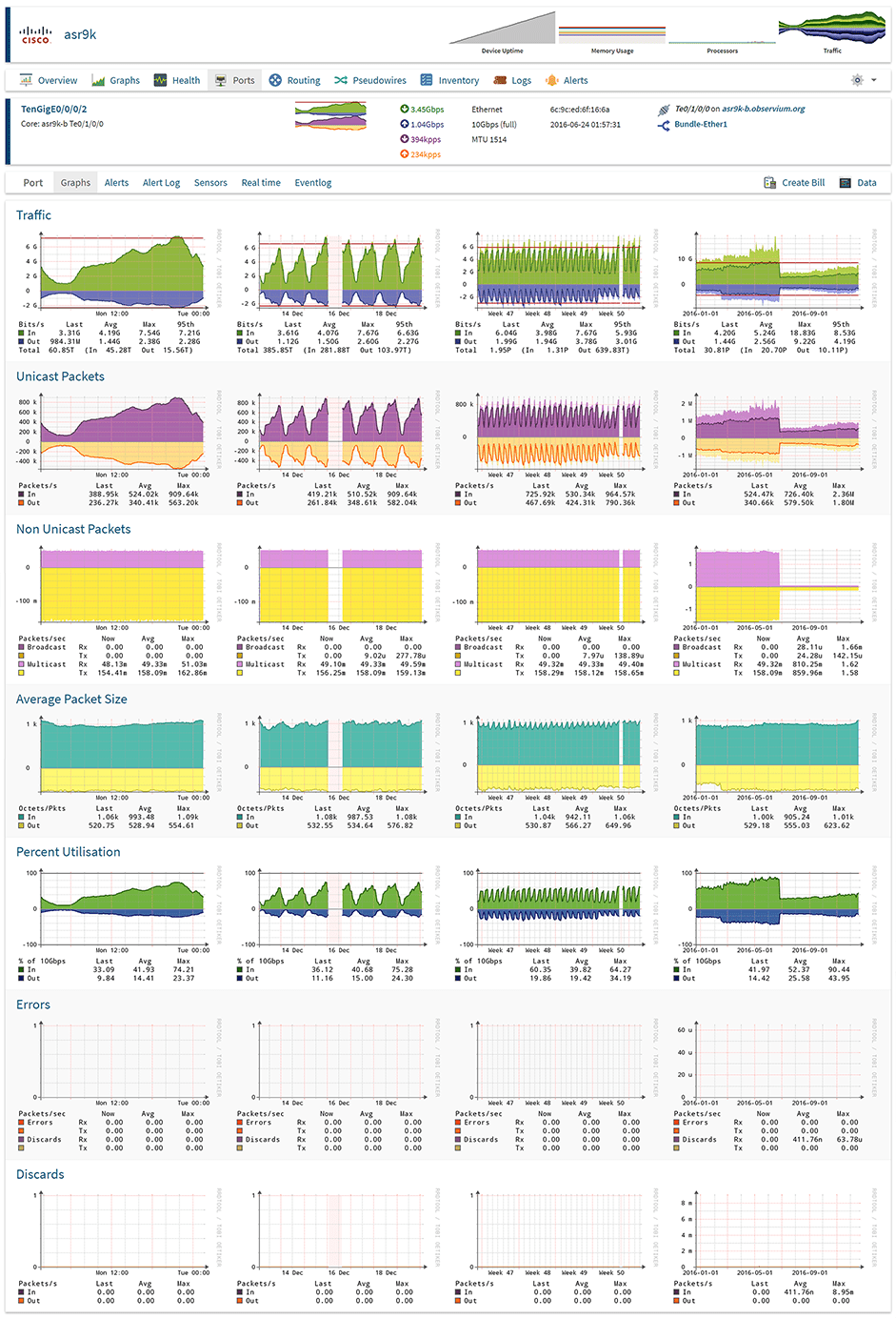 Observium Network Monitoring Tool  Full Version