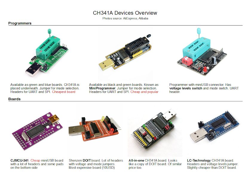 Ch341A Usb Mini Programmer Direct And Torrent Link